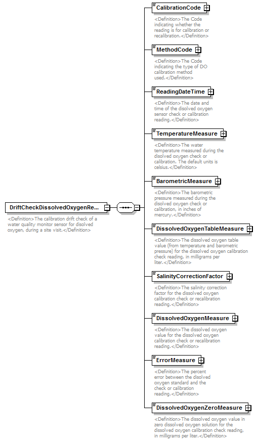UsgsHydroML_p452.png