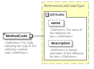 UsgsHydroML_p454.png
