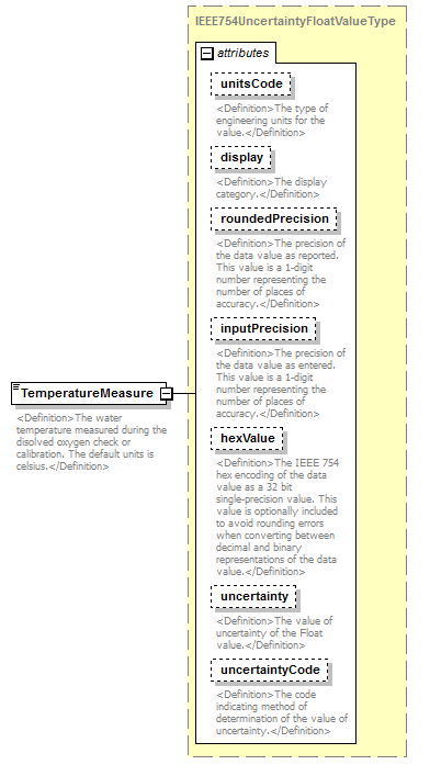UsgsHydroML_p456.png