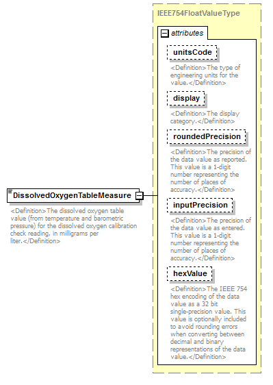 UsgsHydroML_p458.png