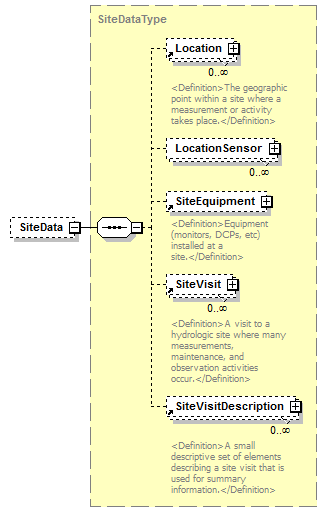 UsgsHydroML_p46.png