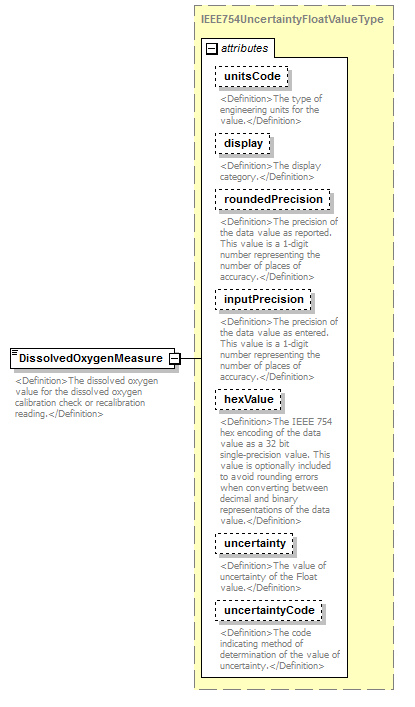 UsgsHydroML_p460.png