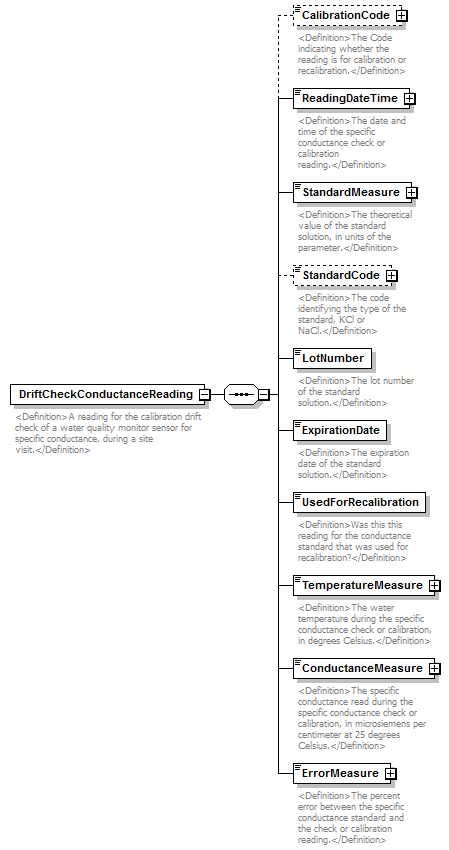 UsgsHydroML_p463.png