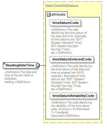 UsgsHydroML_p476.png