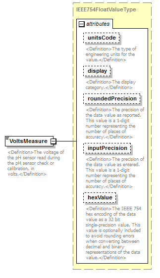 UsgsHydroML_p485.png