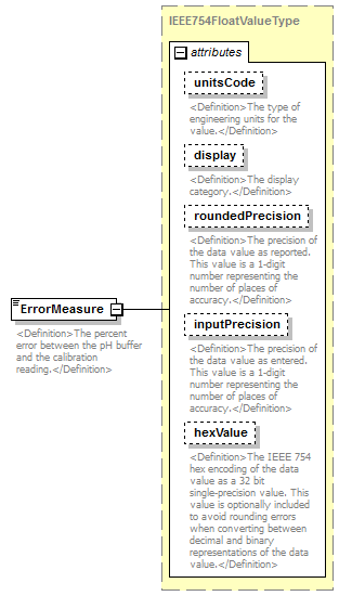 UsgsHydroML_p486.png