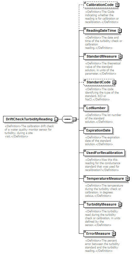 UsgsHydroML_p487.png
