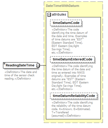 UsgsHydroML_p501.png