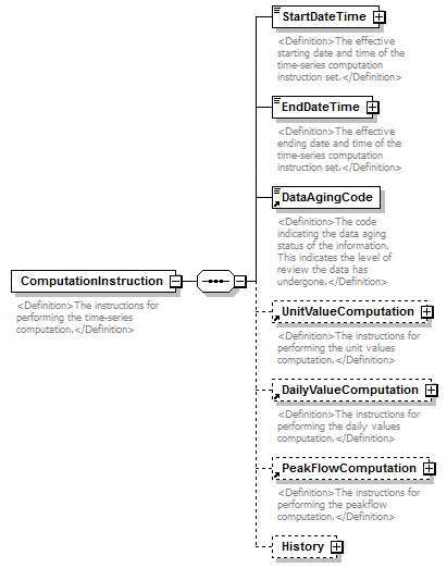 UsgsHydroML_p506.png