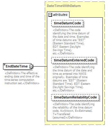 UsgsHydroML_p508.png