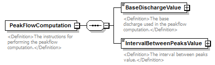 UsgsHydroML_p515.png