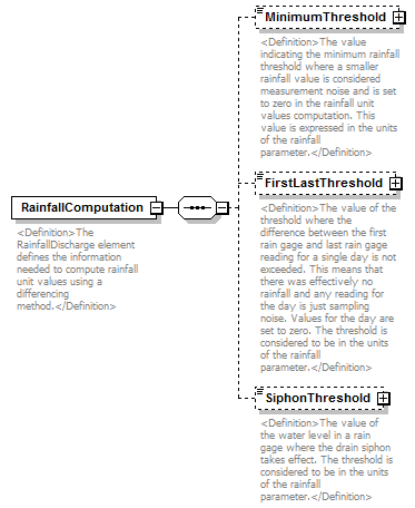 UsgsHydroML_p518.png
