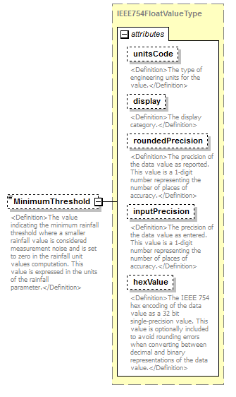UsgsHydroML_p519.png