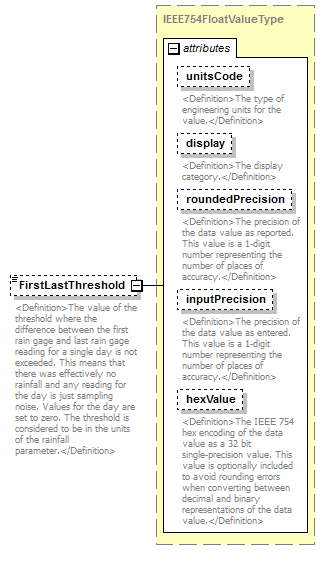UsgsHydroML_p520.png