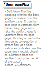 UsgsHydroML_p526.png