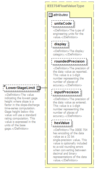 UsgsHydroML_p527.png