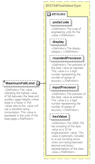 UsgsHydroML_p529.png