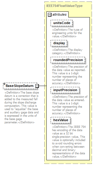 UsgsHydroML_p530.png