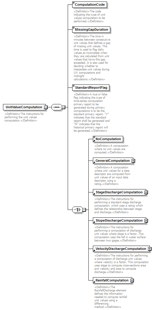 UsgsHydroML_p534.png