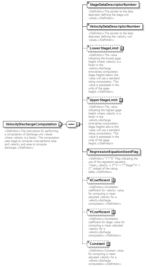 UsgsHydroML_p538.png