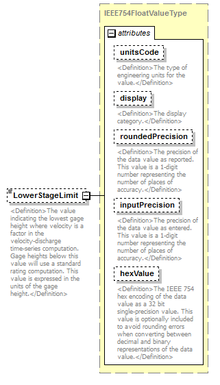 UsgsHydroML_p541.png