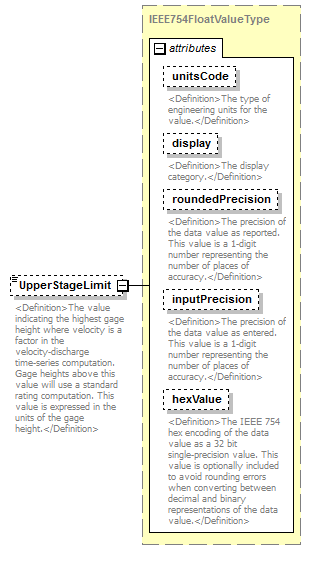 UsgsHydroML_p542.png