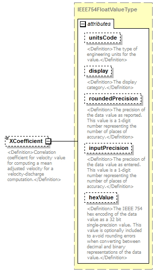 UsgsHydroML_p544.png