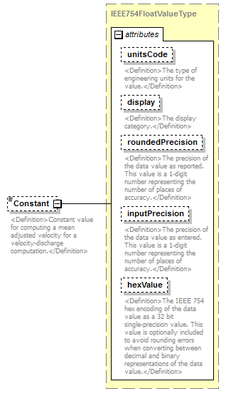 UsgsHydroML_p546.png
