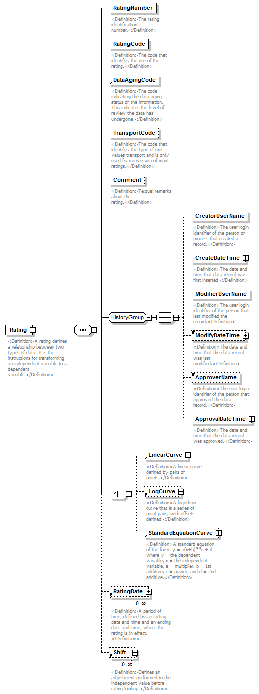UsgsHydroML_p547.png