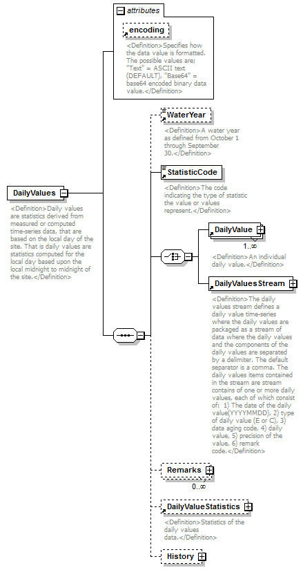UsgsHydroML_p557.png