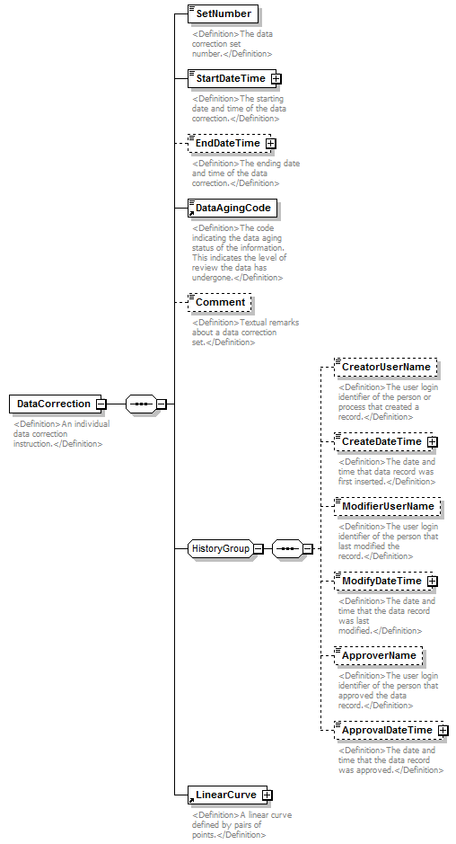 UsgsHydroML_p561.png
