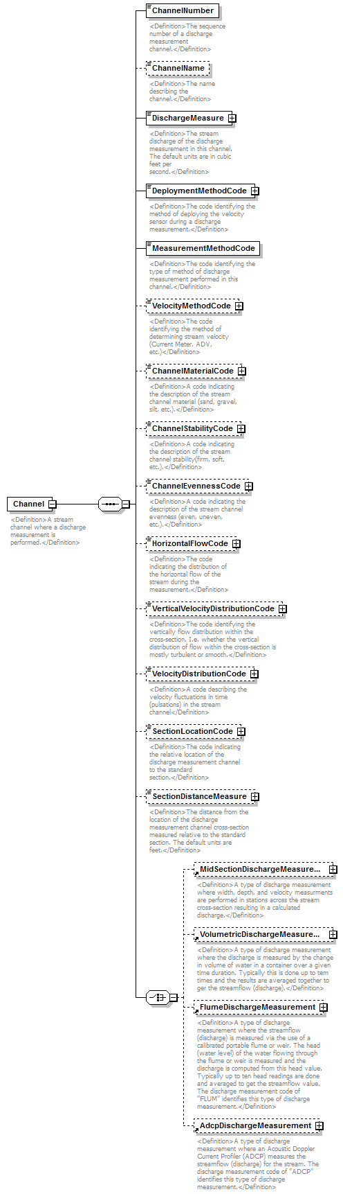 UsgsHydroML_p566.png