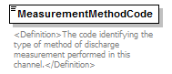 UsgsHydroML_p571.png