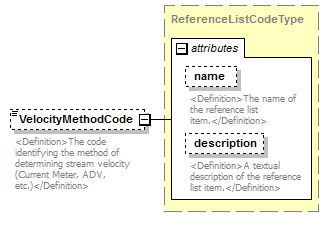 UsgsHydroML_p572.png