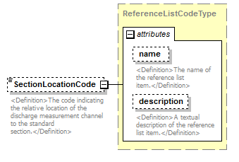 UsgsHydroML_p579.png