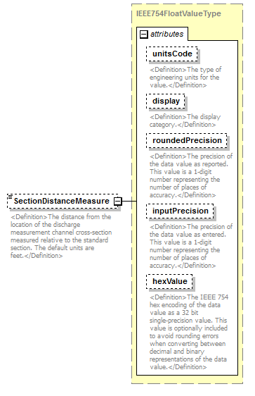 UsgsHydroML_p580.png