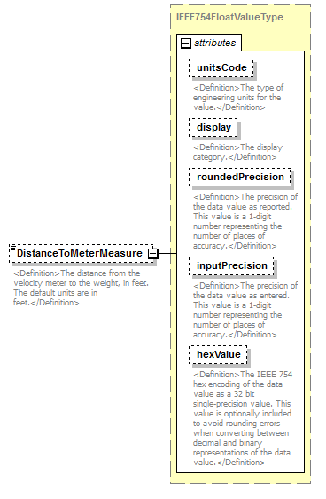 UsgsHydroML_p584.png