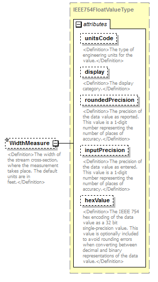 UsgsHydroML_p589.png