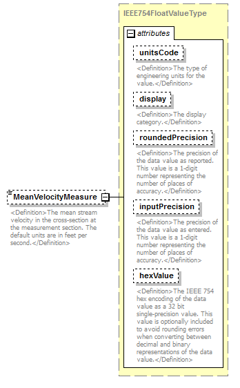 UsgsHydroML_p590.png