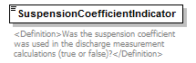 UsgsHydroML_p596.png