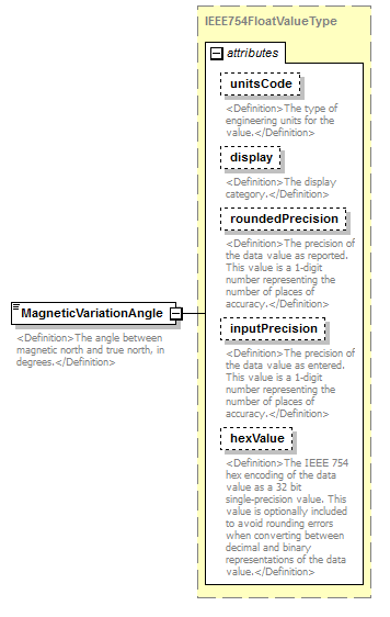 UsgsHydroML_p607.png