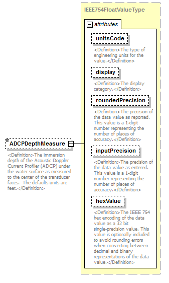UsgsHydroML_p614.png