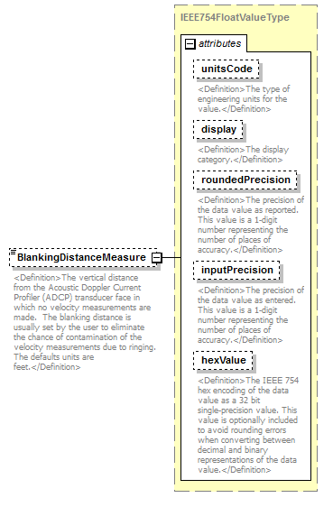 UsgsHydroML_p616.png