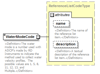 UsgsHydroML_p618.png