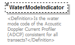 UsgsHydroML_p619.png