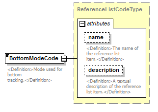UsgsHydroML_p620.png