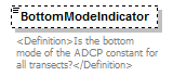 UsgsHydroML_p621.png