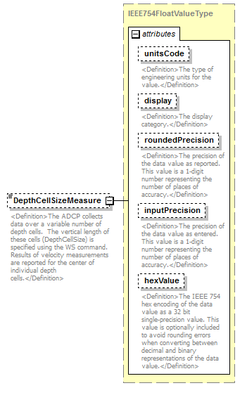 UsgsHydroML_p622.png