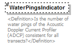 UsgsHydroML_p625.png