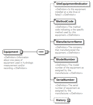 UsgsHydroML_p63.png